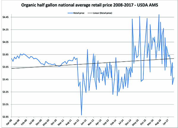 Update for May 2017_organichalfgallon